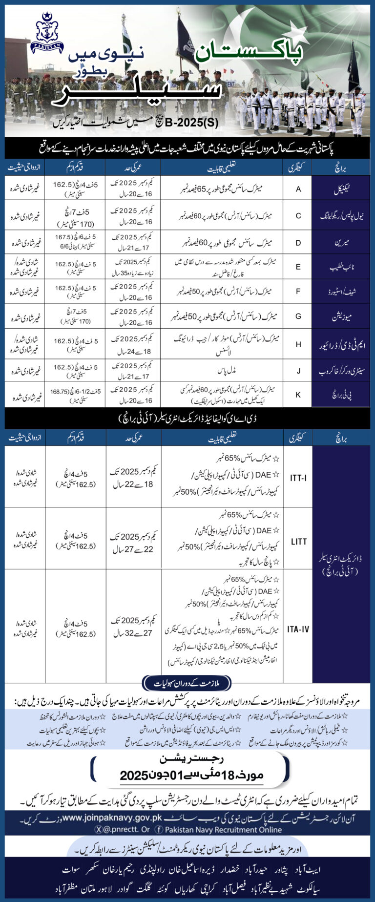 Join Pak Navy Jobs 2025 – Apply Online for Latest Pakistan Navy Vacancies