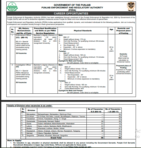 PERA Jobs 2025 Latest Career Opportunities in Punjab – Apply Now