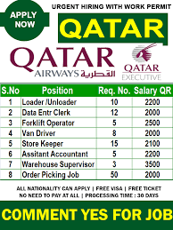 Qatar Jobs 2025 – Exciting Overseas Career